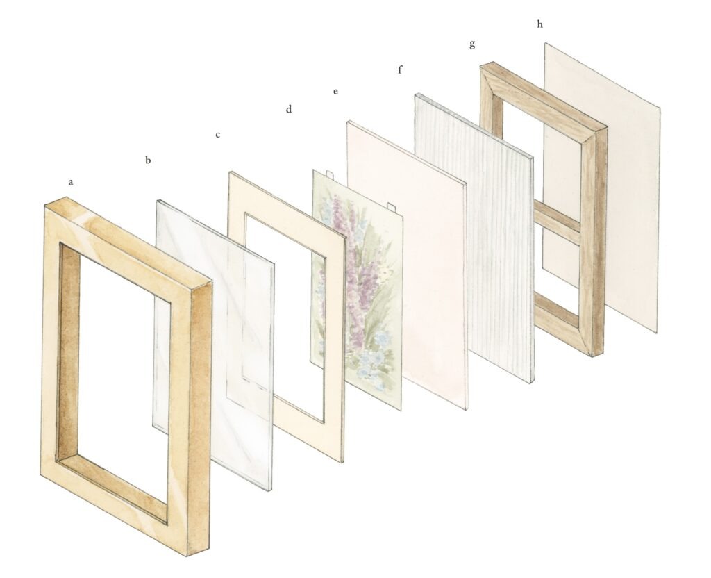 Custom archival frame components diagram - Custom Picture Framing